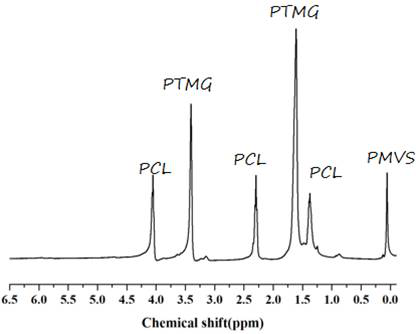 一種賦予聚乳酸水誘導(dǎo)形狀記憶的聚合物