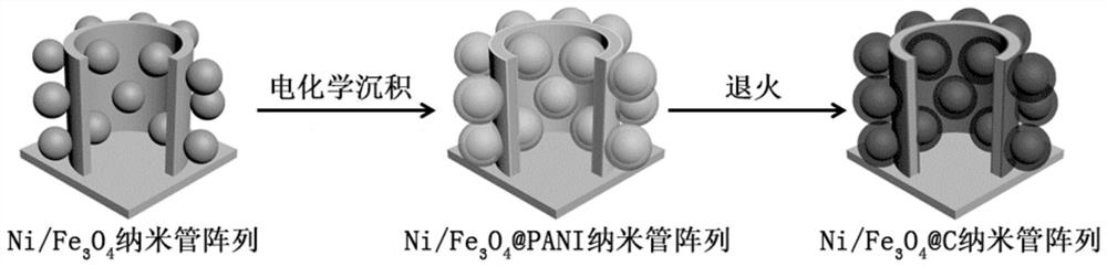 三維鎳納米管陣列及其制備方法、鋰離子電池及應(yīng)用