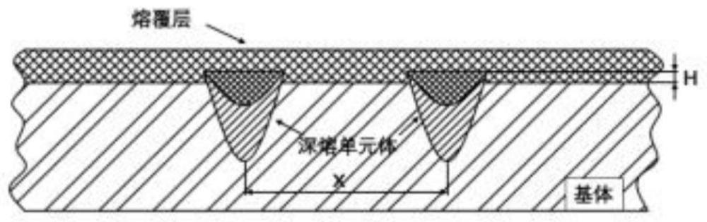 一種含釘扎結(jié)構(gòu)強化層的鋁基金屬仿生表面及其制備方法