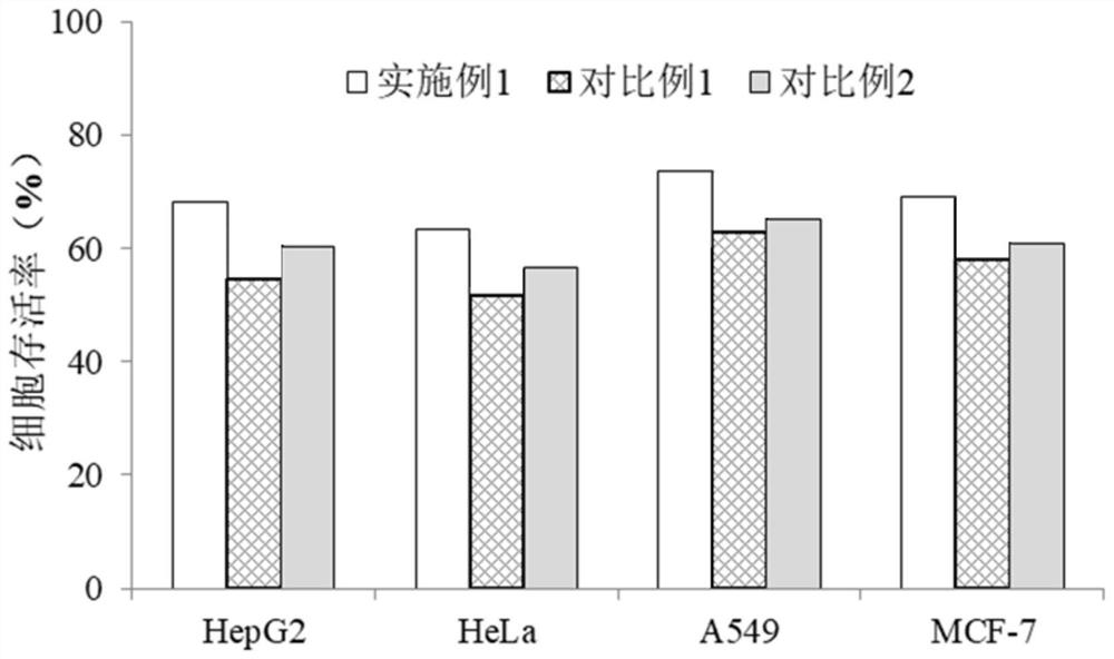 一種金屬有機骨架ZIF-8負(fù)載p53基因的方法
