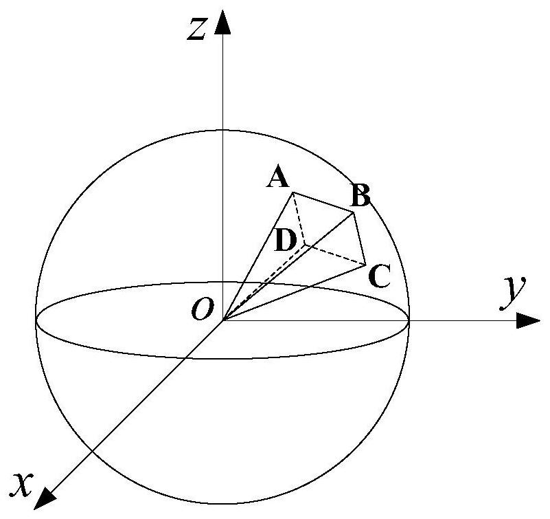 虛擬三維場景的球面斐波那契像素點(diǎn)陣全景畫面渲染與顯示方法