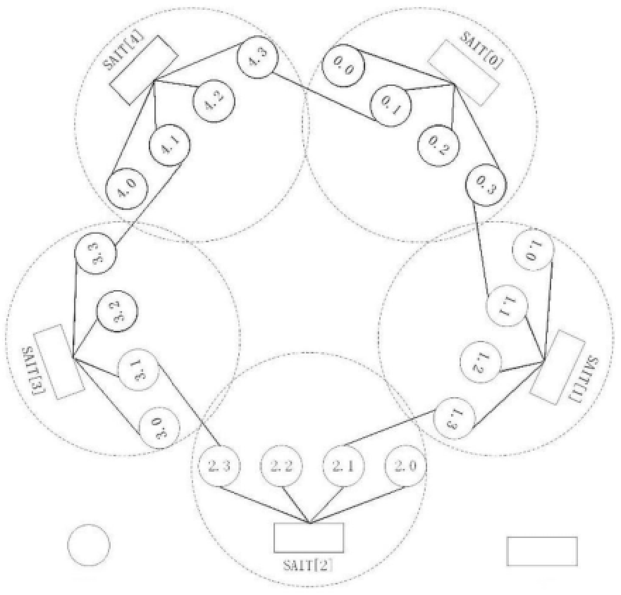 一種數(shù)據(jù)中心網(wǎng)絡(luò)拓?fù)浣Y(jié)構(gòu)、確定方法及系統(tǒng)