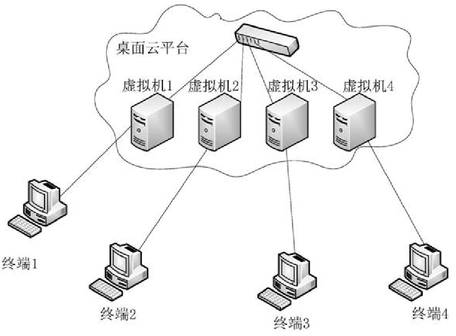 基于云計算的多人協(xié)作三維場景建模與繪制方法