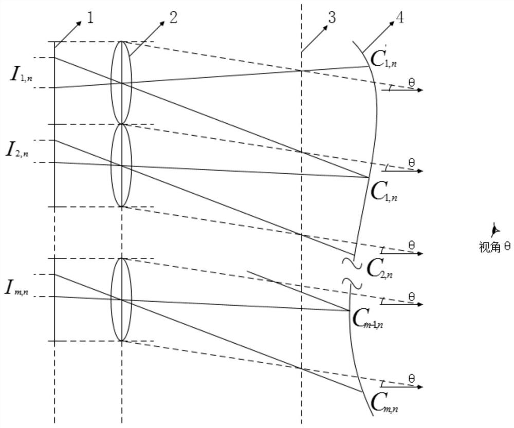 一種集成成像正交視圖的計(jì)算重構(gòu)方法