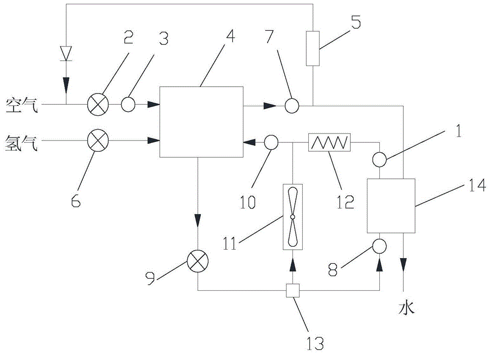 一種車用燃料電池水熱管理系統(tǒng)及其控制方法