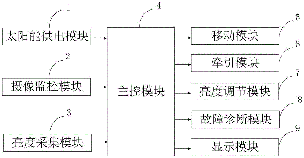 一種地下綜合管廊移動(dòng)照明系統(tǒng)及控制方法