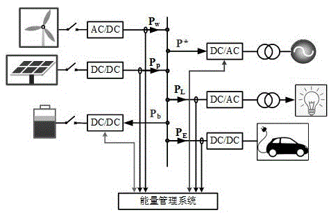 一種基于電池組一致性的儲(chǔ)能電池組功率控制方法