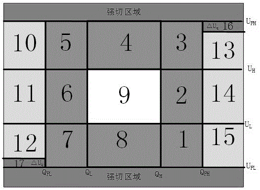 基于PET的電壓無(wú)功協(xié)調(diào)控制區(qū)域圖方法
