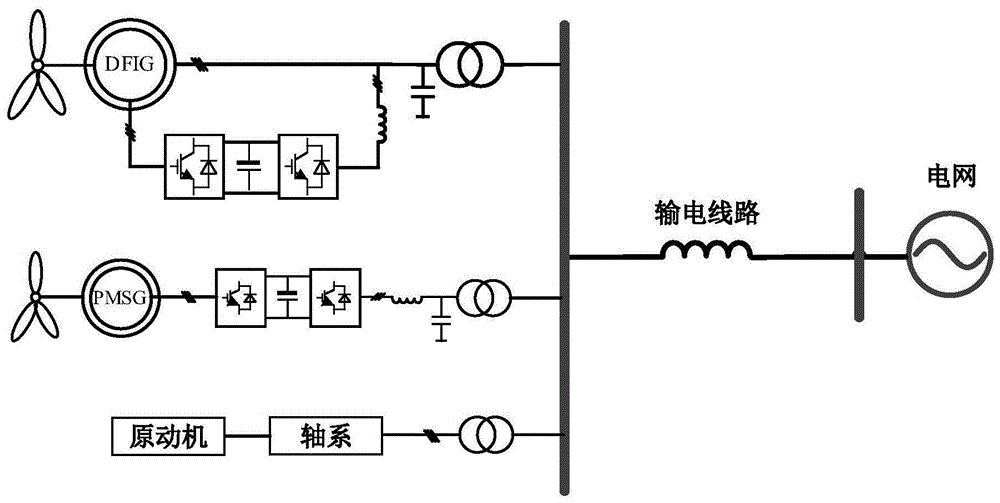 風(fēng)電機(jī)群對(duì)同步發(fā)電機(jī)組阻尼特性分析方法