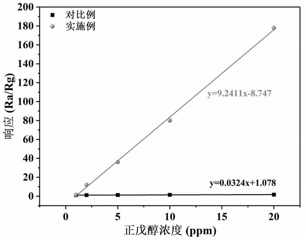一種基于PtAu合金納米晶修飾的花狀WO3敏感材料的正戊醇氣體傳感器及其制備方法